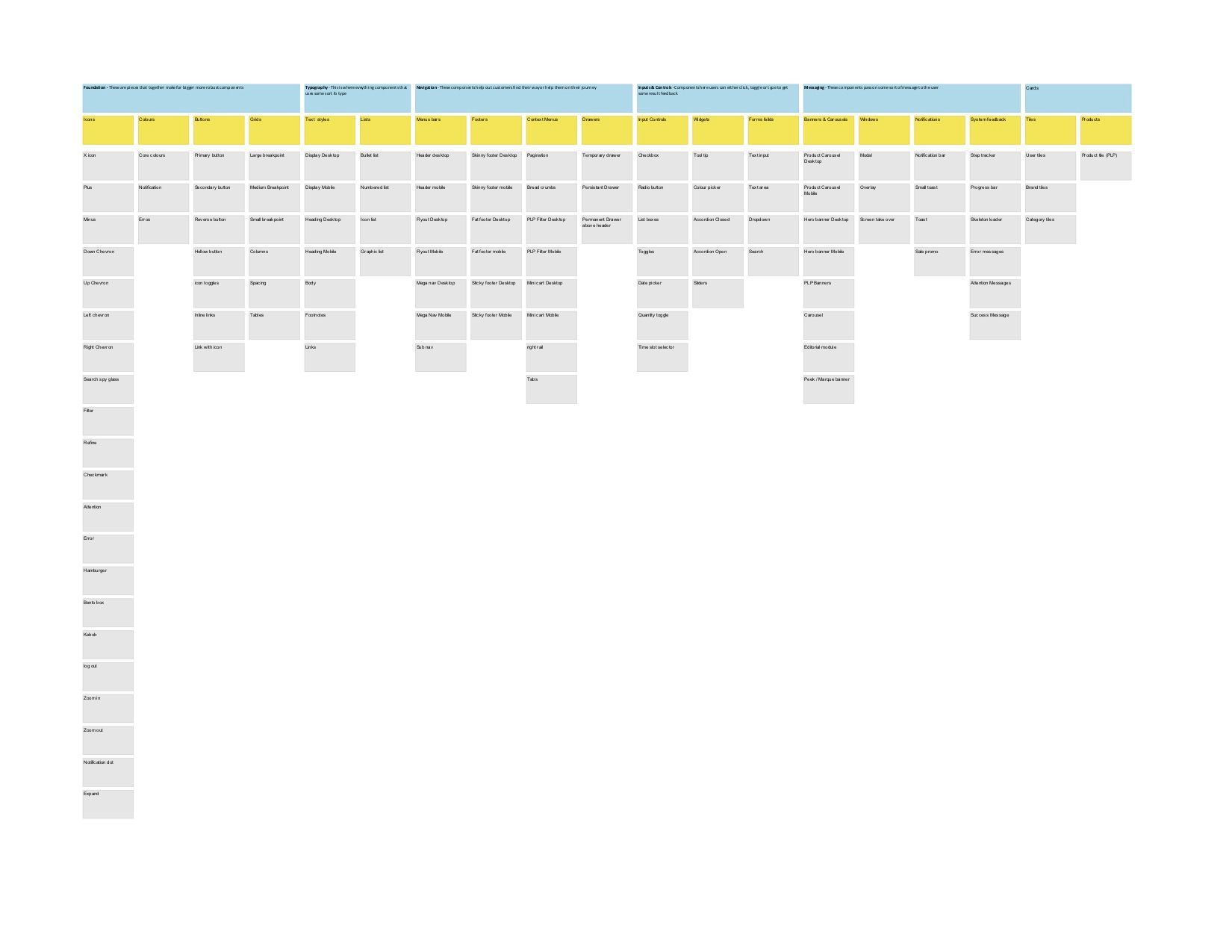 Potluck Design System