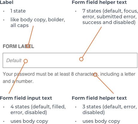 Potluck Design System