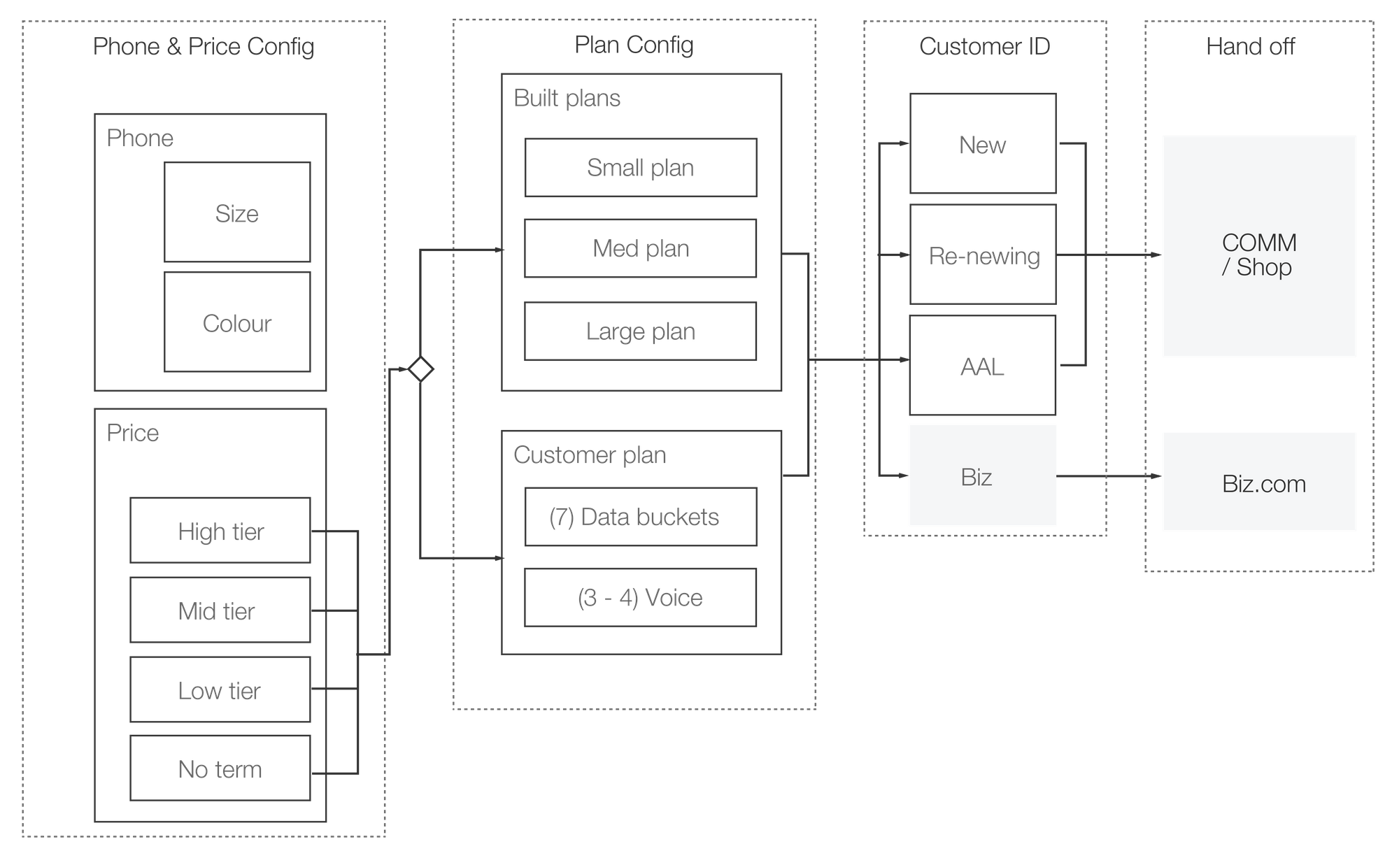 customer-flow