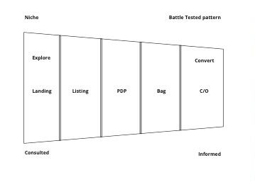 Fabric Design System