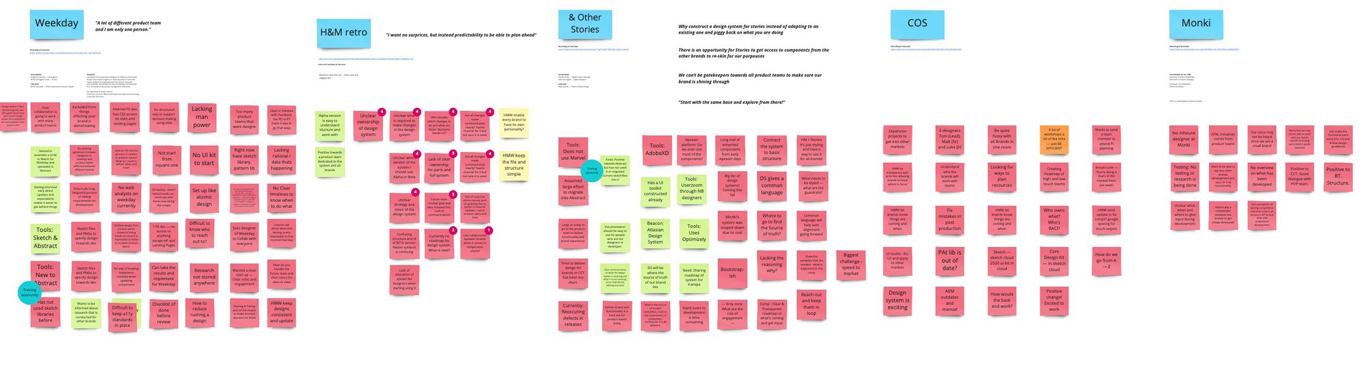 Platform-Board-Clean-up---Design-System---Insights-