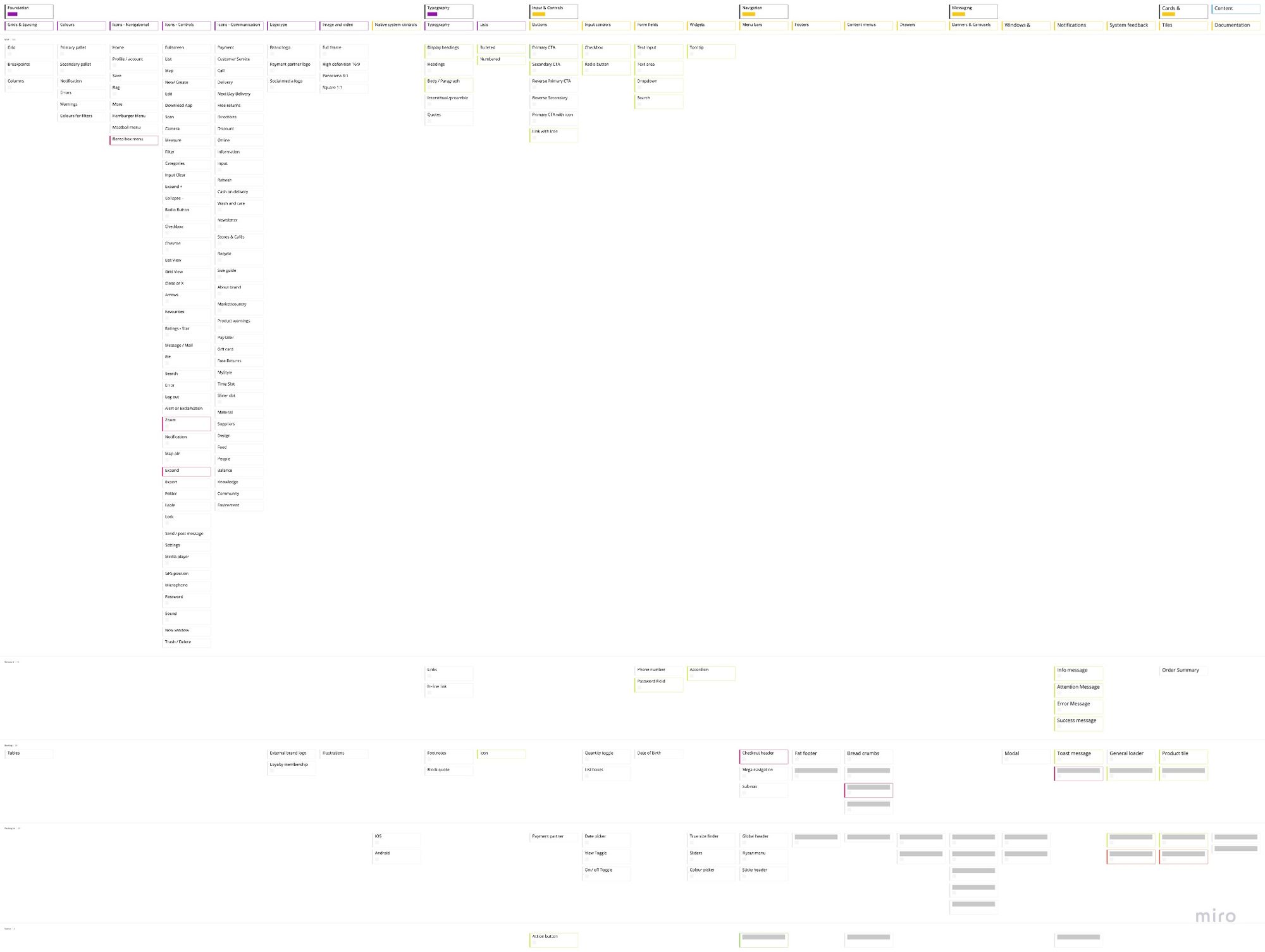 Fabric Design System