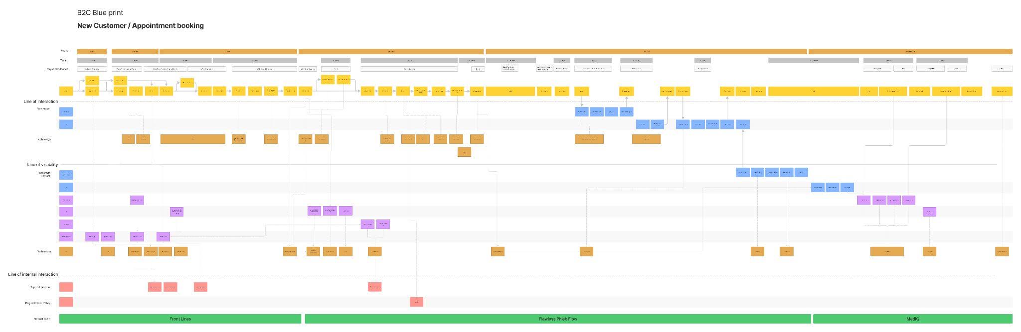 Patient Journal Werlabs