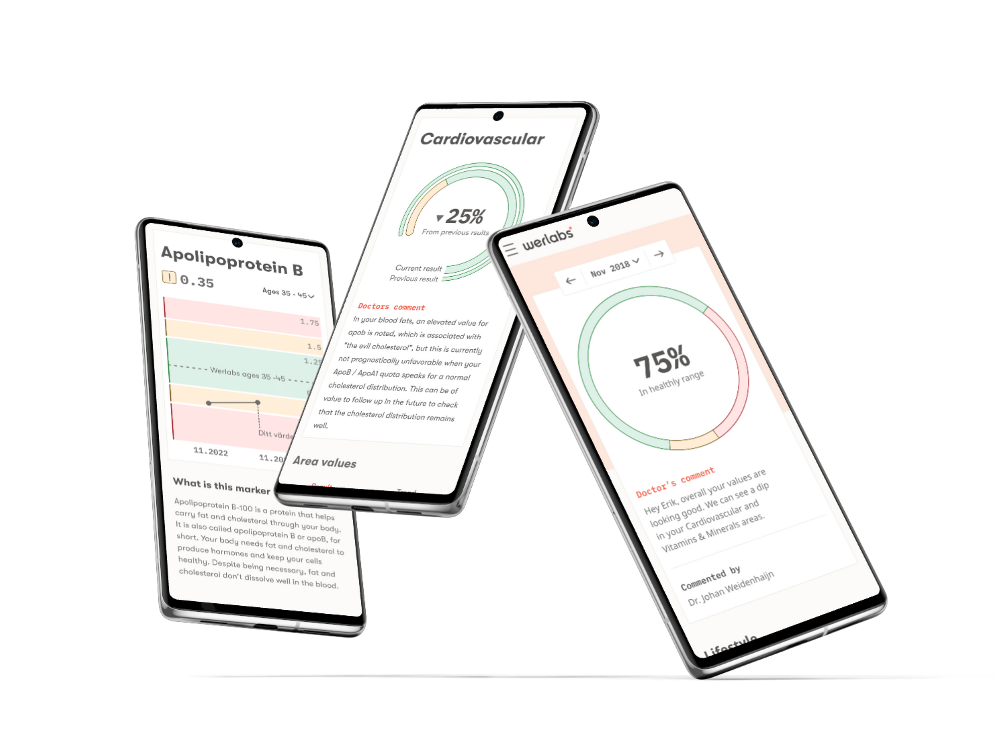 Patient Journal Werlabs