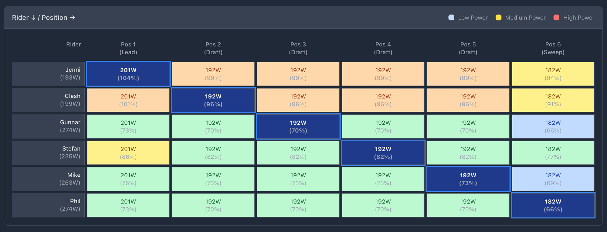 Learning Claude Code by Building a Zwift Racing Tool