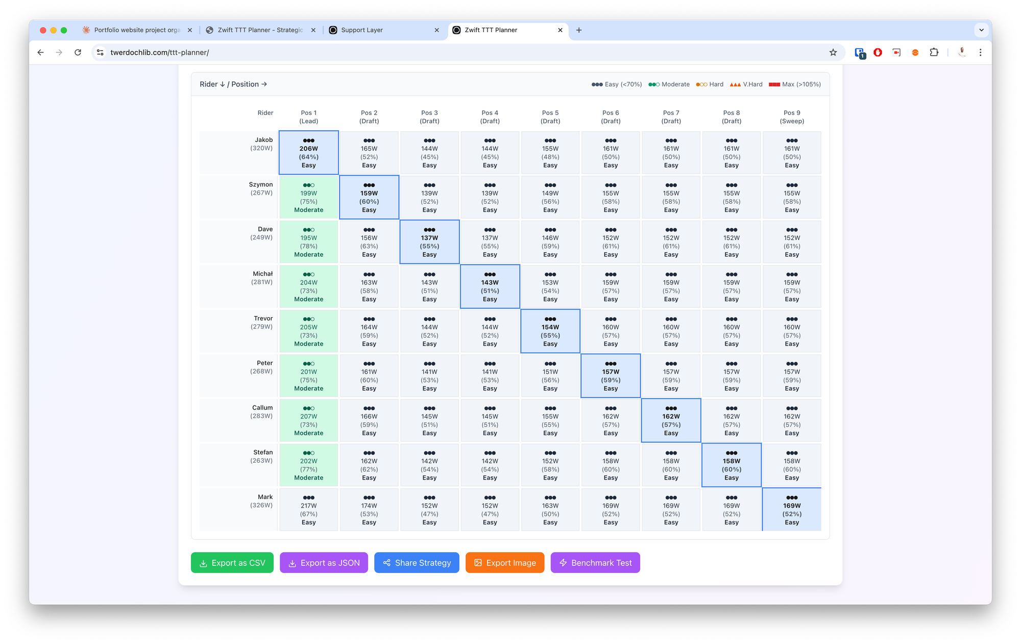 Learning Claude Code by Building a Zwift Racing Tool