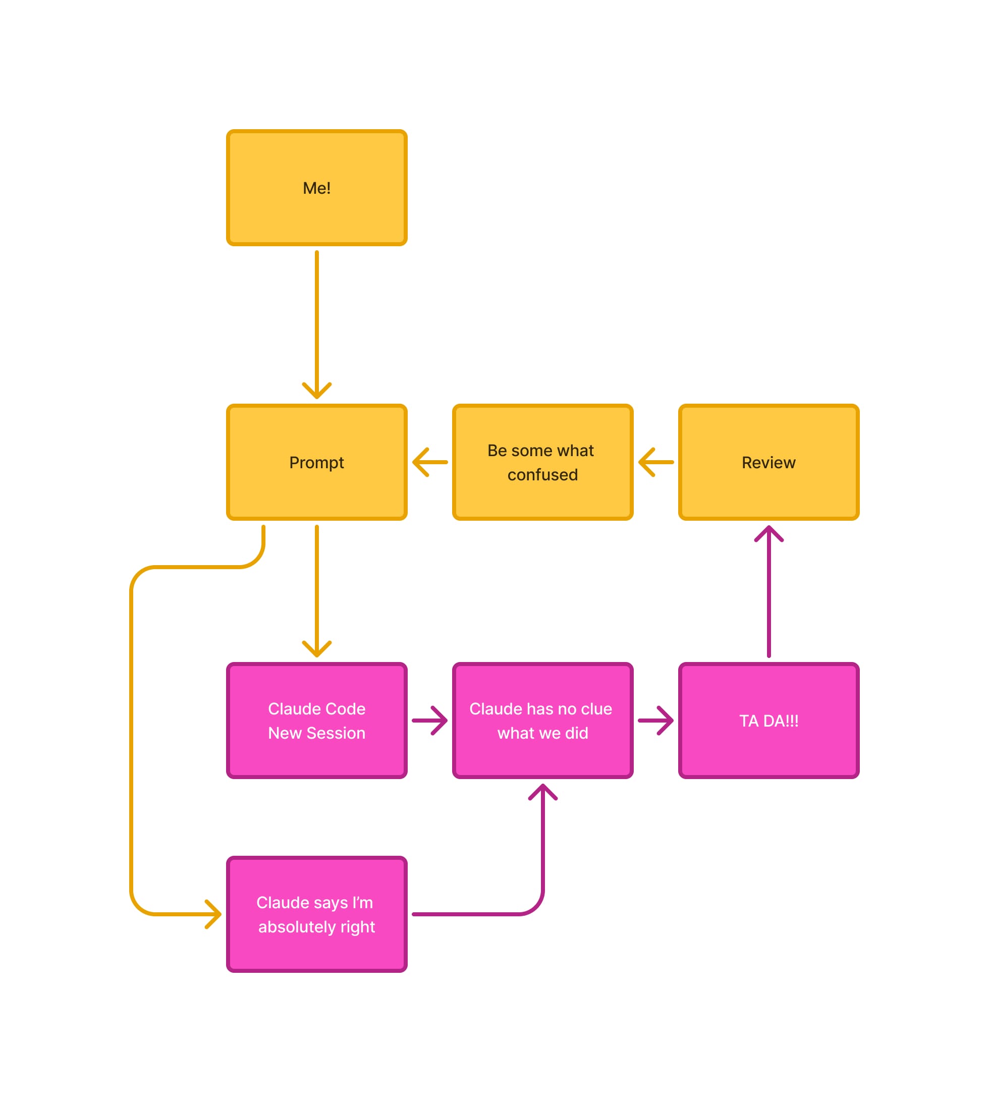 Learning Claude Code by Building a Zwift Racing Tool