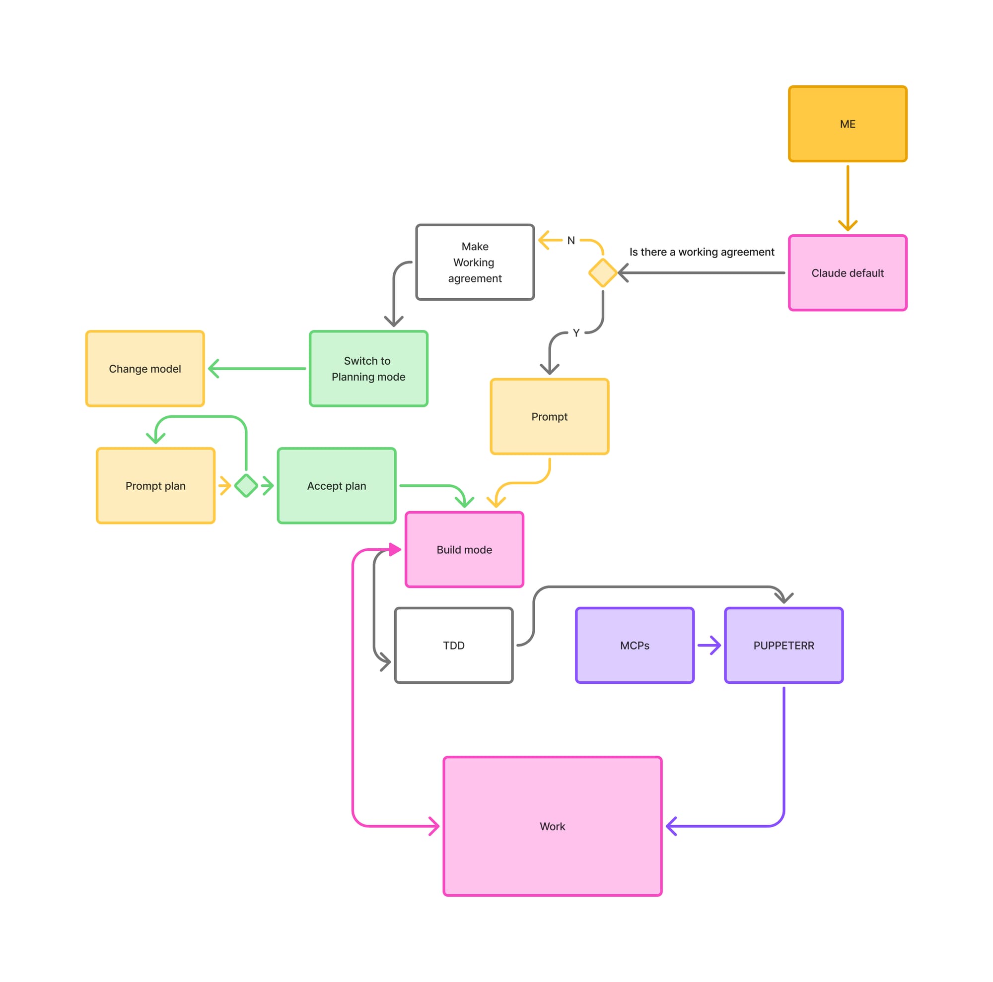 Learning Claude Code by Building a Zwift Racing Tool