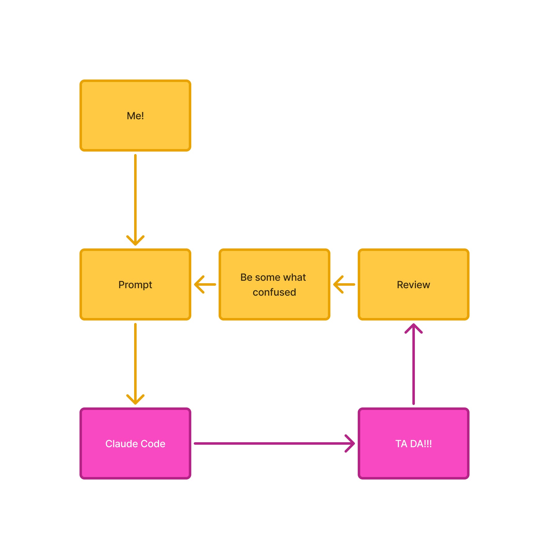 Learning Claude Code by Building a Zwift Racing Tool