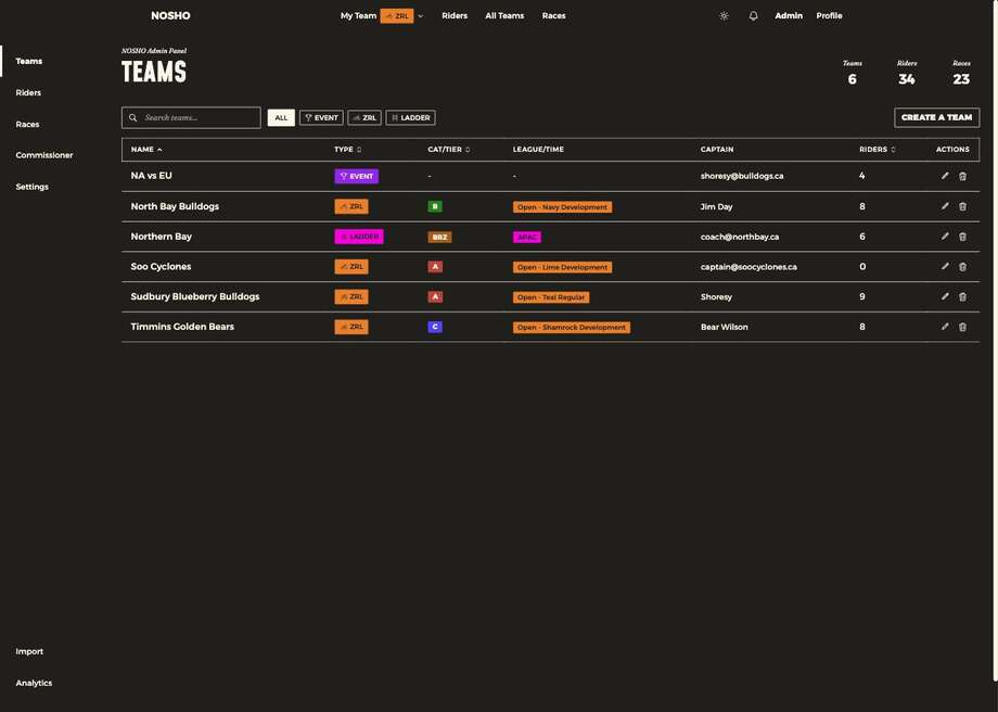 The admin teams table showing name, type, category or tier, league, captain and rider count